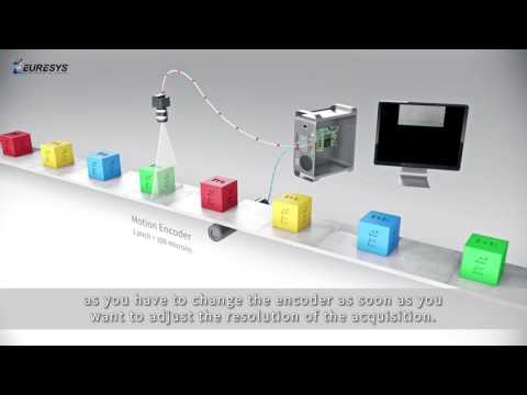 Euresys Line-scan Acquisition Modes