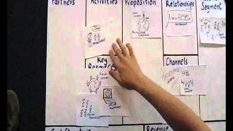 AIESEC Global Internship Programme