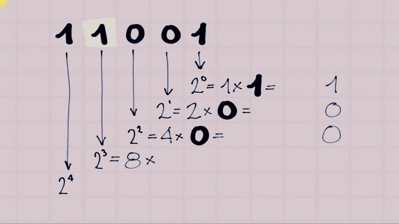 Conversión De Numeros De Sistema Binario A Decimal Youtube