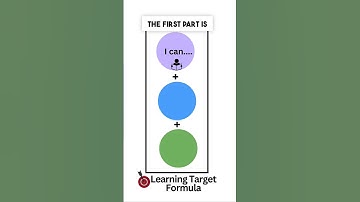 How to create LEARNING TARGETS 🎯 Learning Target FORMULA ➕🤔