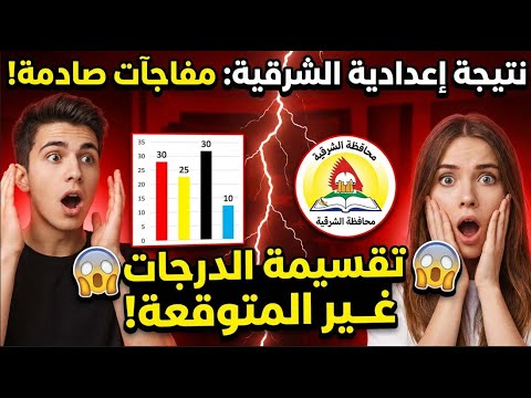 نتيجة الشهادة الإعدادية الشرقية 2026 الآن رسمي مفاجآت صادمة في تقسيم الدرجات والتنسيق