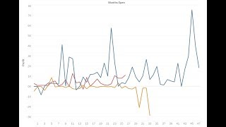 Tableau Tutorial - Normalized Timelines