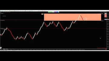 us30 index smart orders scalping