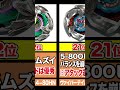 2024年10月最強ベイランキング‼️ #ベイブレード #beyblade #beybladex #ベイブレードX