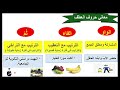 العطف للصف الثاني عشر