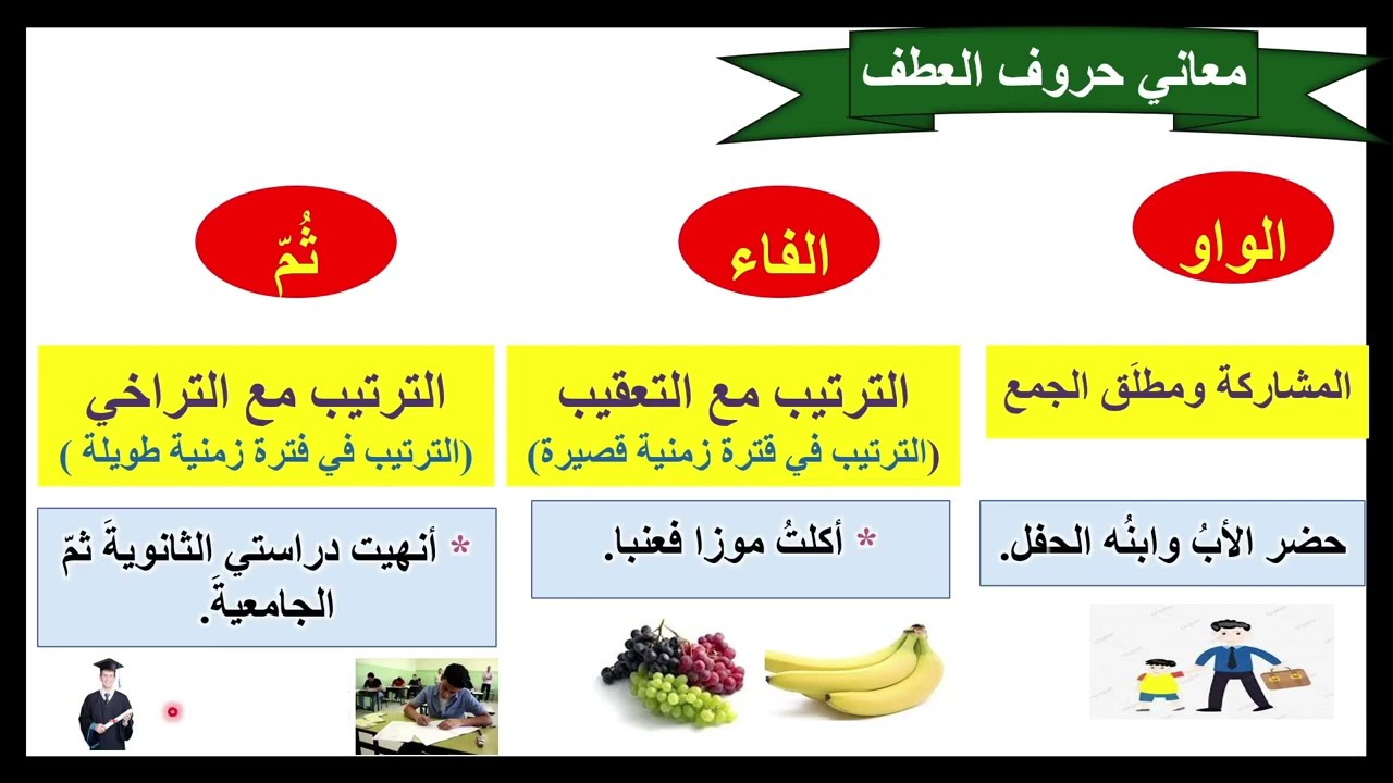 العطف للصف الثاني عشر