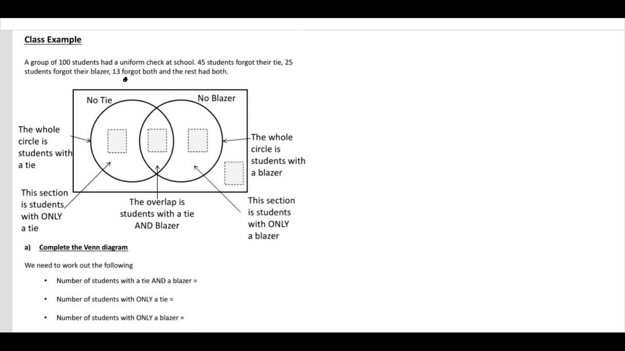 problem solving venn diagrams 2 circles