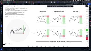 Curso Completo de Liquidez Avanzada y el Trading se Volverá Fácil con Trading Institucional