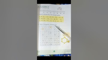 New Countdown Book 2 Unit 4 ( Multiplication pg# (56 to 58)