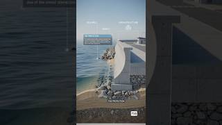#civilengineering #civilengineer #construction #education #shorts #shortvideo #shortsfeed #ytshorts