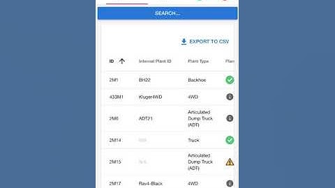 Begin Checklist via Scan of QR Code