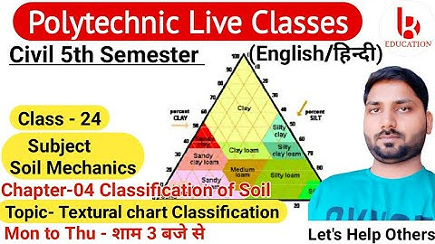 Soil Mechanics | Chapter 4 Classification of Soil | Class 24 | Civil 5th Semester by Brijesh Sir