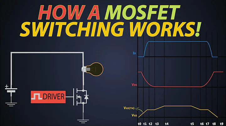 How MOSFET switching works? MOSFET switching explained with waveforms | MOSFET Switching Parameters.