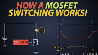 How MOSFET switching works? MOSFET switching explained with waveforms | MOSFET Switching Parameters.