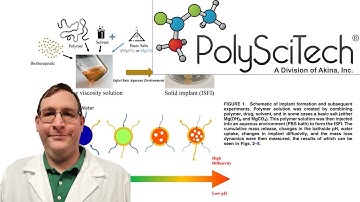 PLGA from PolySciTech used in development of acidity control methodology for in-situ implants