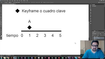 Sencilla explicación sobre la animación por Keyframes