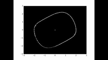 Van der Pol Oscillator