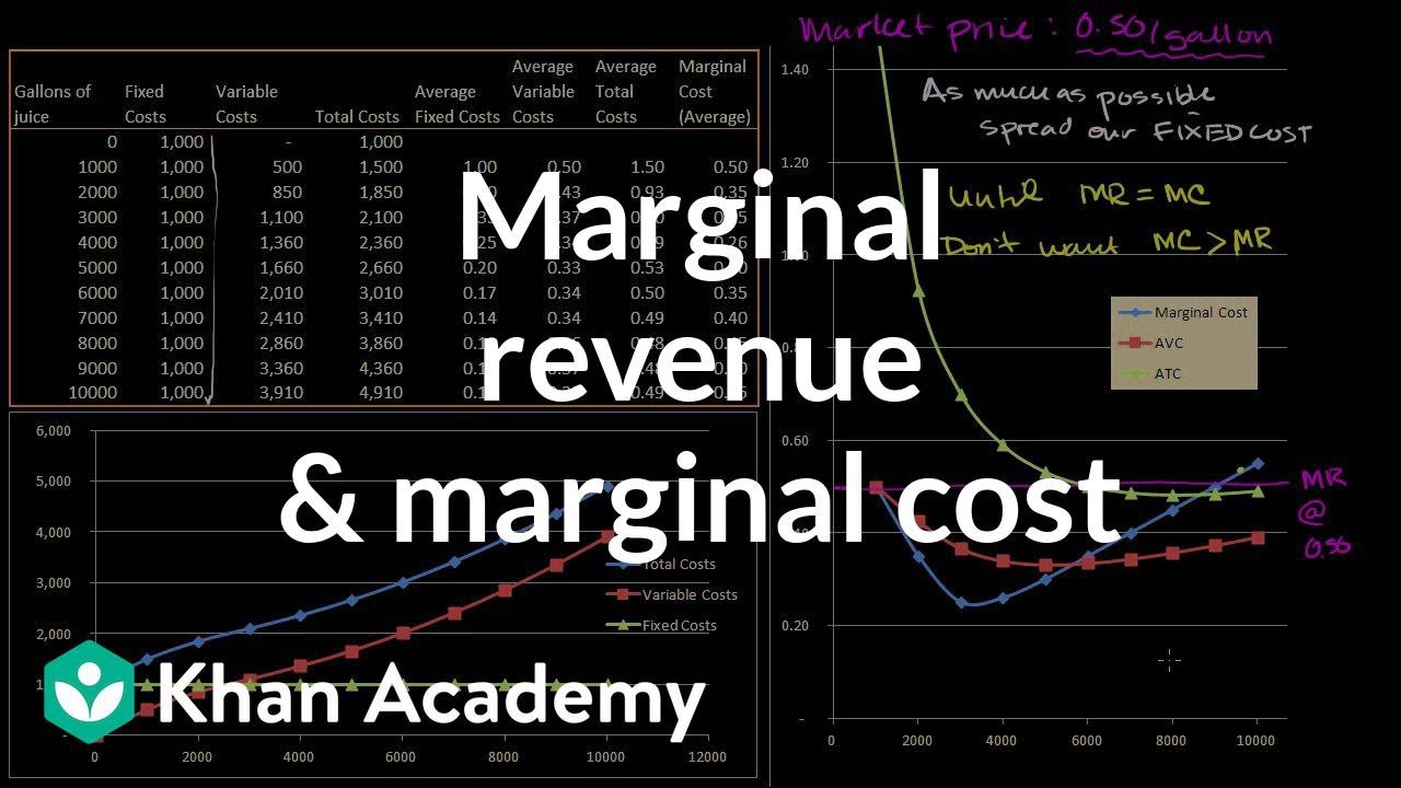 marginal revenue คือ  Update  Marginal revenue and marginal cost | Microeconomics | Khan Academy