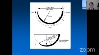 Ophthalmic needles & Sutures- Dr Alisa