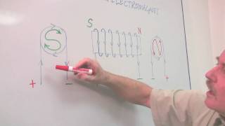 Physics & Electromagnetism : Polarity of Electromagnets screenshot 1