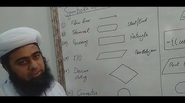 Symbols & Examples of Flowchart.Class 9th Computer, Example # 1,2,3