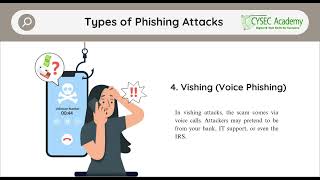 The Anatomy of a Phishing Email