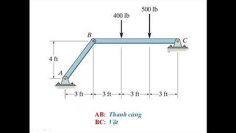 Cơ kỹ thuật, cơ lý thuyết, tĩnh học, hệ vật