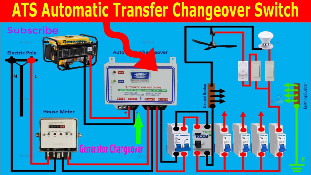 ATS Automatic Changeover Transfer Switch | Automatic Changeover ...