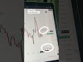 BTCUSD bias confirm entry...