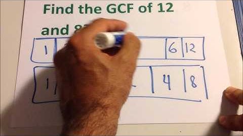 GCF The Box Method