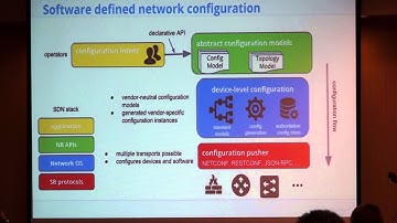 Extending SDN Beyond The Control Plane
