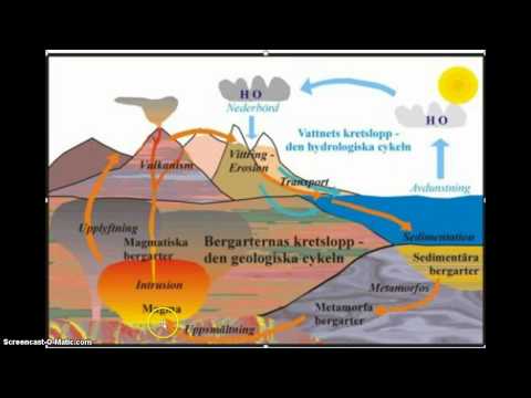 Video: Varför utvecklade geologer den geologiska tidsskalan?