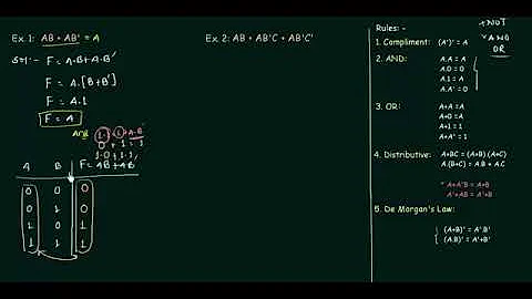 09 Boolean Algebra Examples Part 1