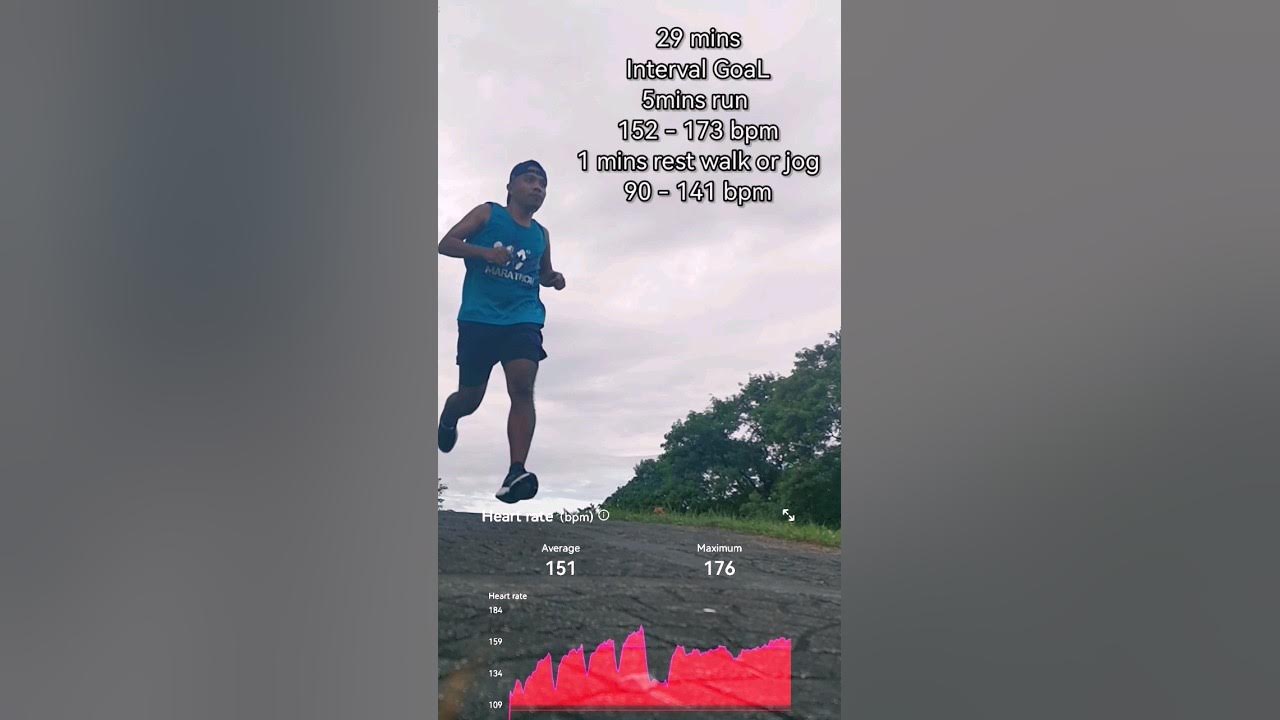 interval training bpm 176π₯ interval training bpm 176π₯