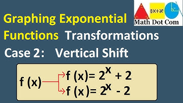 Graphing Exponential Function With Vertical Shift | Transformations of Exponential Graphs