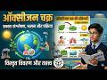 ऑक्सीजन चक्र क्या है? प्रक्रिया, चरण एवं महत्व | Class 9 UP Board Science