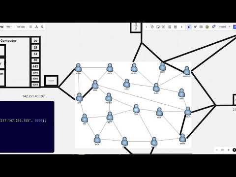 CS G[0] Sockets - Simple Chat App Implementation (2023 Outro)