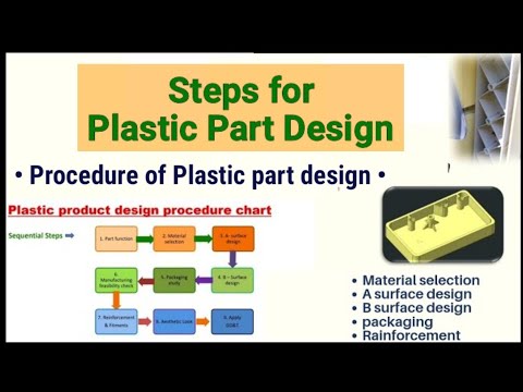 3. Plastic part