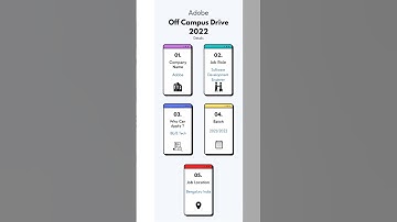 Off Campus Drive For 2022 Batch 🔥 | 2023 Batch | Amazon Off Campus Hiring 2022 #shorts