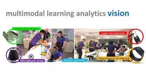 From Data to Insights: A Layered Storytelling Approach for Multimodal Learning Analytics