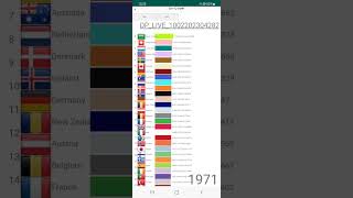 Full CSV to Ranking Chart android ios App Update