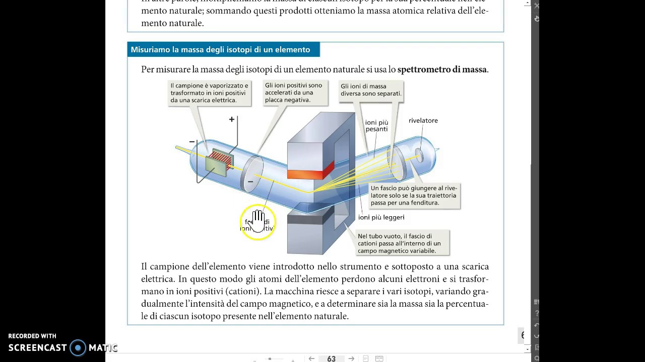 Cosa Misura Lo Spettrometro Di Massa