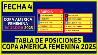ASI VA LA TABLA DE POSICIONES DE LA COPA AMERICA FEMENINA ECUADOR 2025 TRAS LA FECHA 4 GRUPO A
