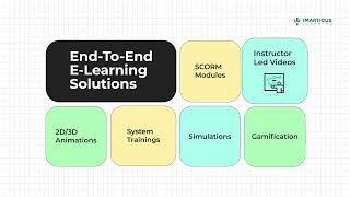 E-Learning Training Solutions