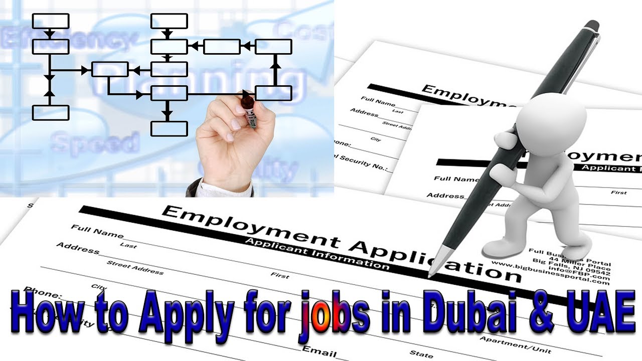 Apply for a Job in Dubai, UAE Indeed Job Search YouTube