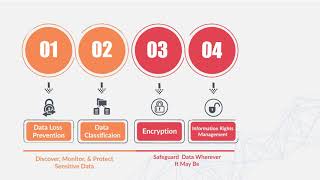 Extended Data Protection Solutions