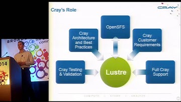 Lustre, and HSM: An update from Cray