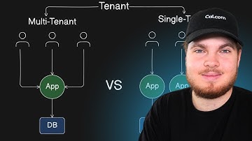 Scalable Multi-Tenant SaaS Architecture (with Nextjs)
