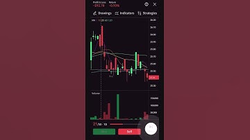 🎮 24/7 Test your strategies, Trading Simulator: Alpha Chart 📈