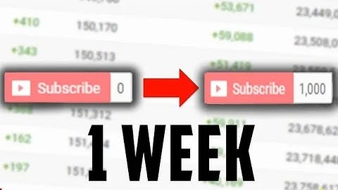 🔴 How to Get Your First 100 Subscribers on YouTube [Algorithm Secrets]